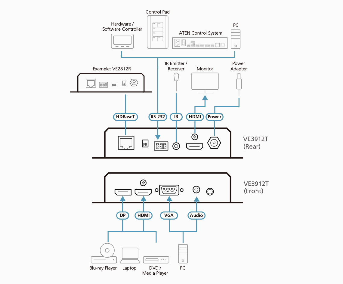 Aten VE391Diagram Aten VE3912T DisplayPort/HDMI/VGA Switch with HDBaseT Transmitter (PoH PD)2T DisplayPort / HDMI / VGA Switch with HDBaseT Transmitter (PoH PD)