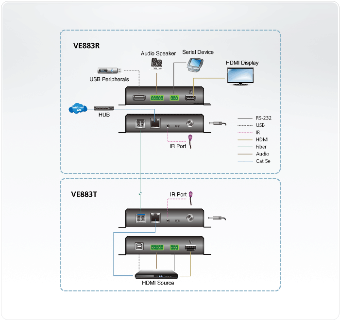 diagram Aten VE883RK2 4K HDMI Optical Receiver (W/10KM SFP)