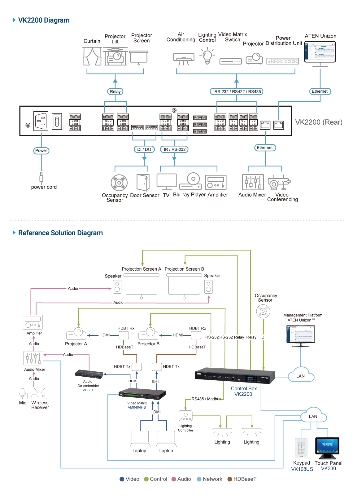 diagram Aten VK2200 Control System - Control Box Gen. 2 with Dual LAN