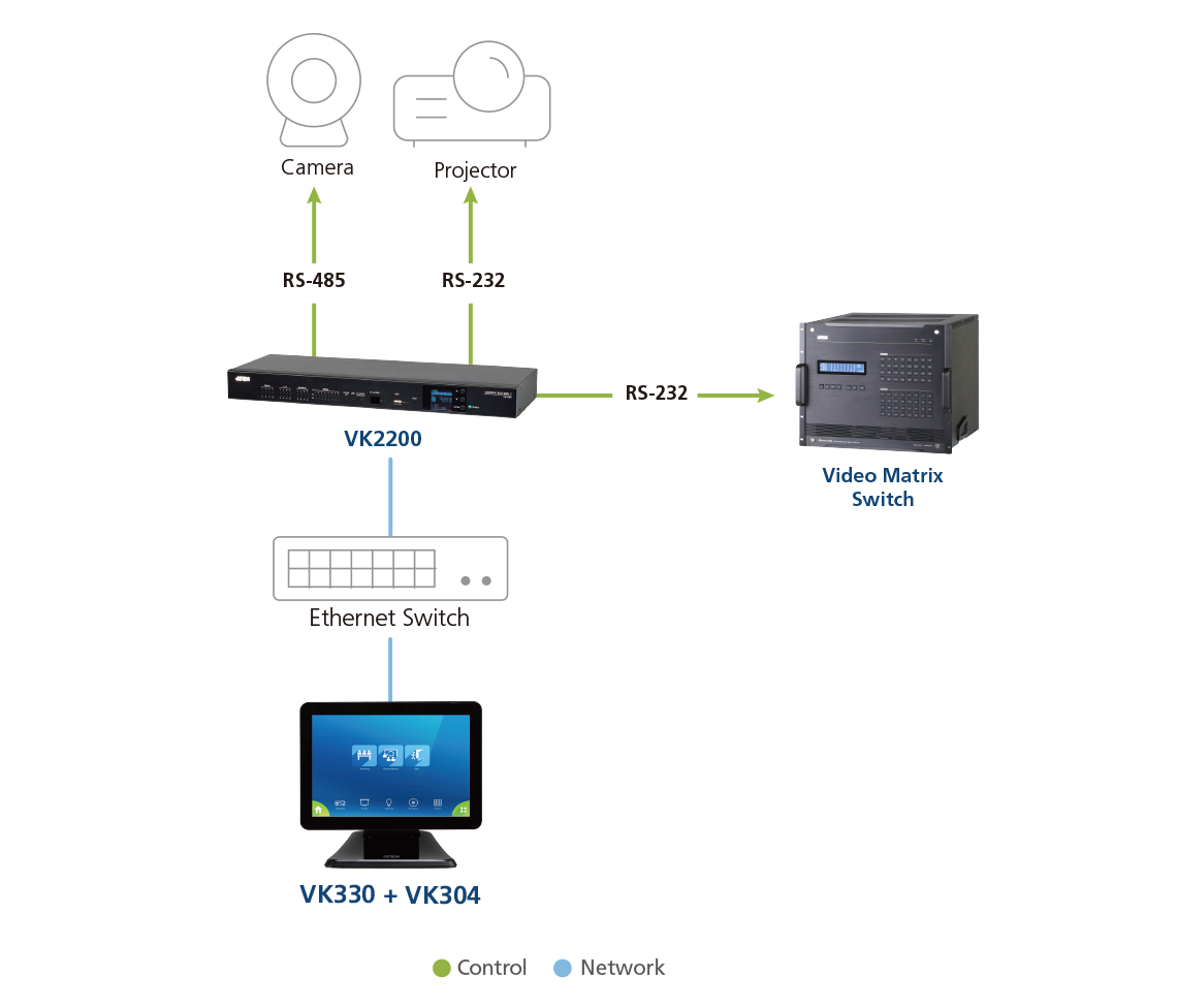 diagram Aten VK330 10.1” Touch Panel