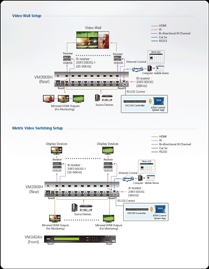 diagram Aten VM3404H 4 x 4 4K HDMI HDBaseT-Lite Matrix Switch