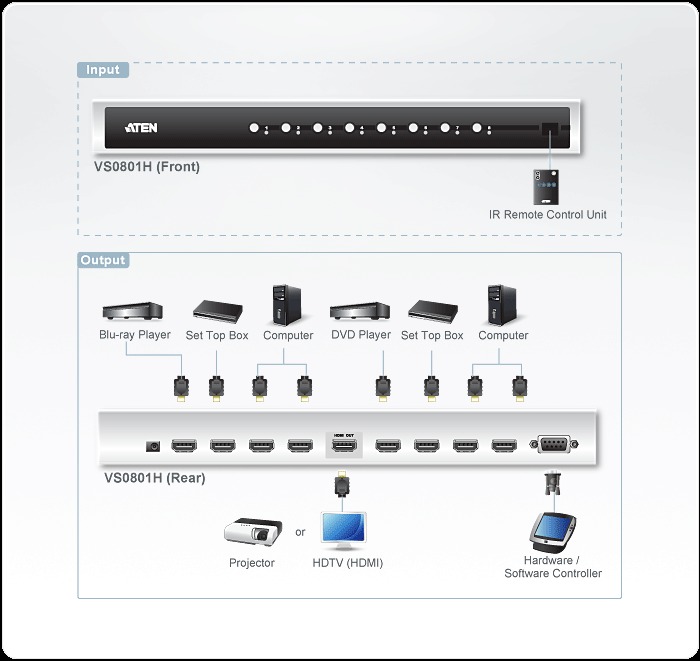 diagram Aten VS0801H 8-Port HDMI Switch