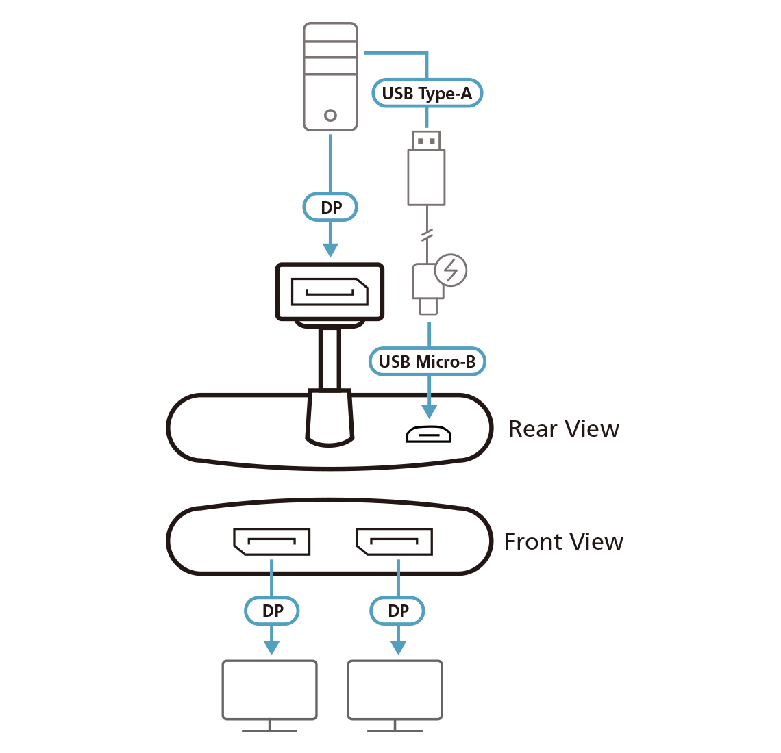 diagram Aten VS92DP 2-Port True 4K DisplayPort MST Hub