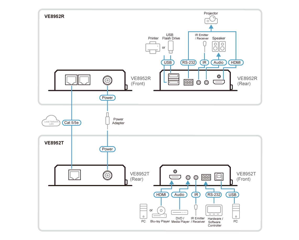 diagram Aten VE8952R 4K HDMI over IP Receiver with PoE