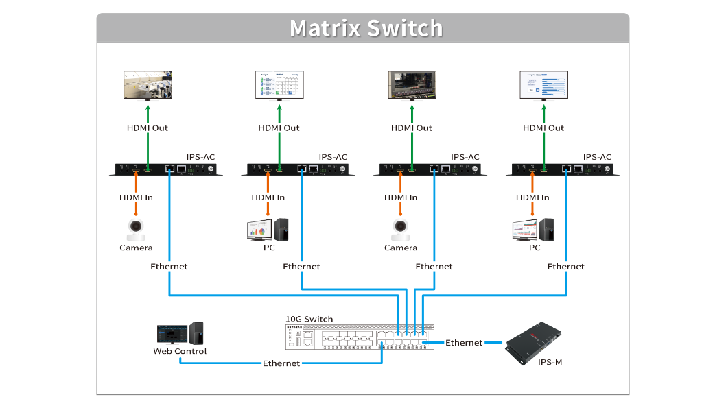 sơ đồ kỹ thuật Display IPS-AC
