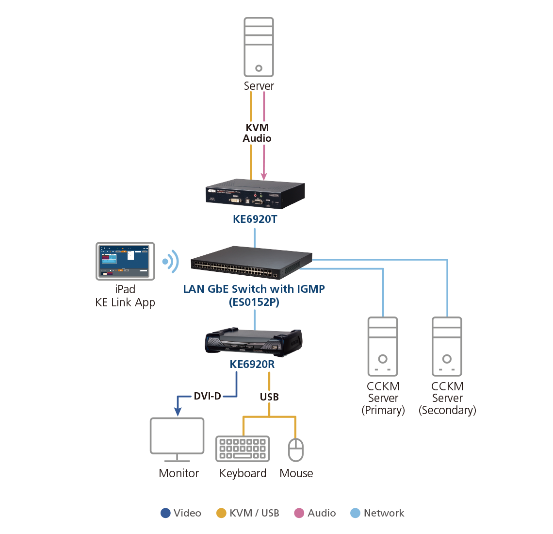 Diagram_Large_Line_ke6920t_ke6920r