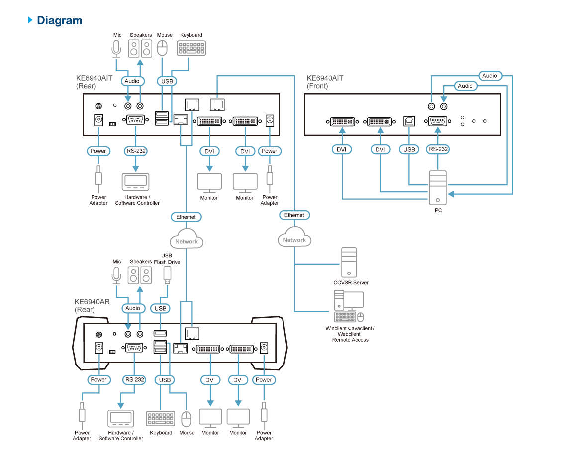 Diagram_Large_Line_ke6940ait-01