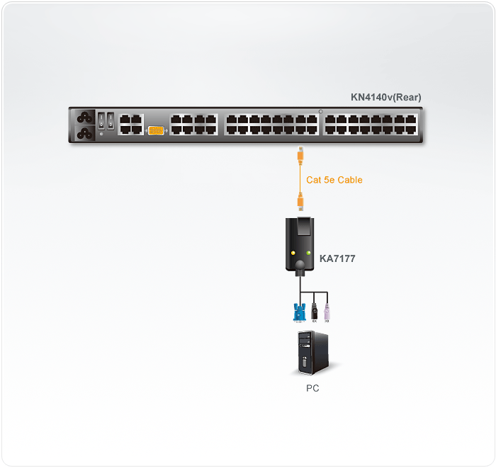 KA7177-KVM-Modules-dg-org