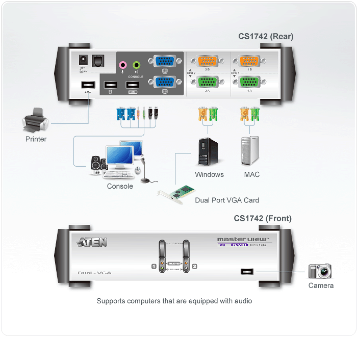 sơ đồ Aten CS1742 2-Port USB VGA Dual DisplayAudio KVMP Switch