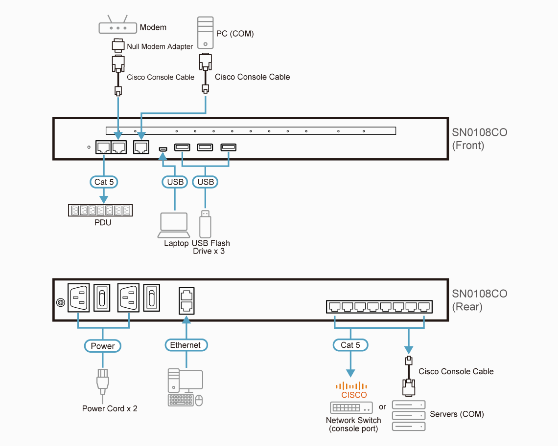 Diagram_Large_Line_SN0108CO