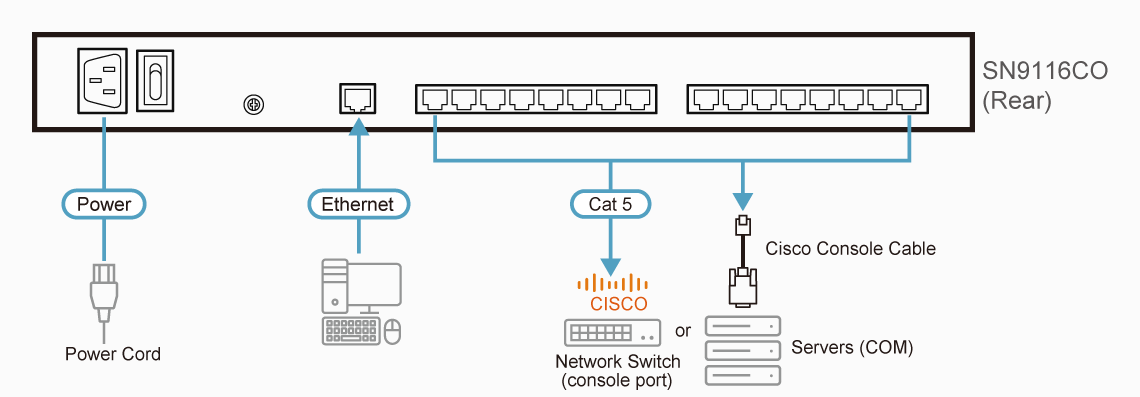 Diagram_Large_Line_SN9116CO
