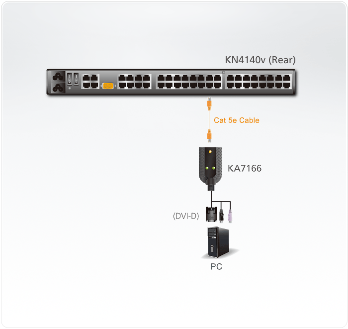 KA7166-KVM-Modules-dg-org