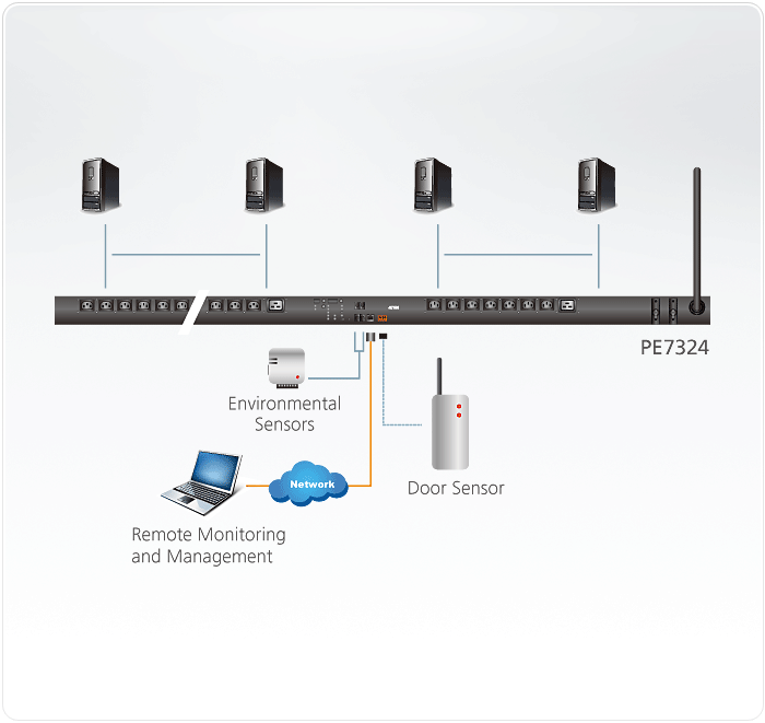 PE7324-eco-PDUs-dg-org