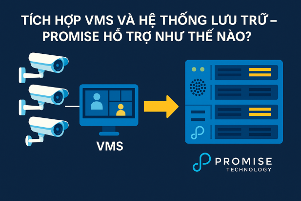 Tích hợp VMS và hệ thống lưu trữ – Promise hỗ trợ như thế nào?