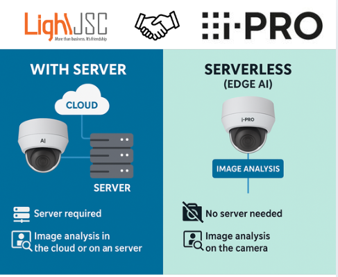 Camera i-PRO: Phân tích AI tại Edge – Giải pháp giám sát không cần server