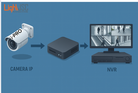 Làm thế nào để tích hợp OmniCompressor vào hệ thống giám sát hiện có?