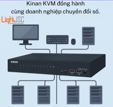 Tiết kiệm, hiệu quả, linh hoạt – Kinan KVM đồng hành cùng doanh nghiệp chuyển đổi số.