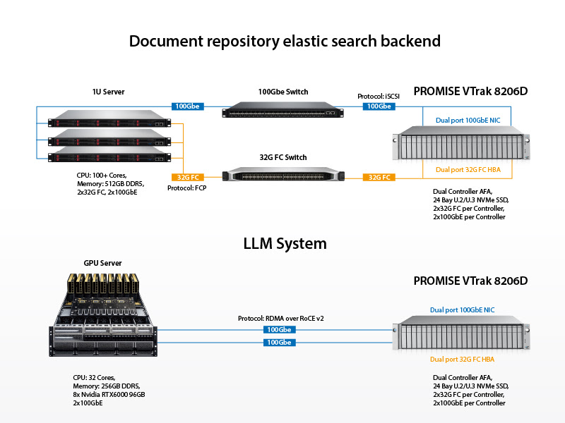 all-flash-array-afa-thanh-phan-khong-the-thieu-cua-ha-tang-luu-tru-doanh-nghiep-hien-dai-02